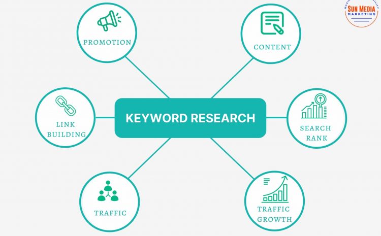 What Is Keyword Research and How Does It Help?
