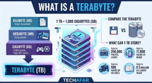 what is the terabyte