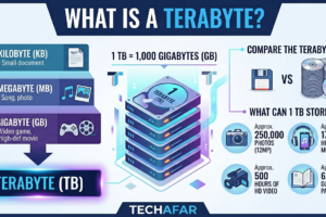 What Is a Terabyte? Definition Size and Real World Examples